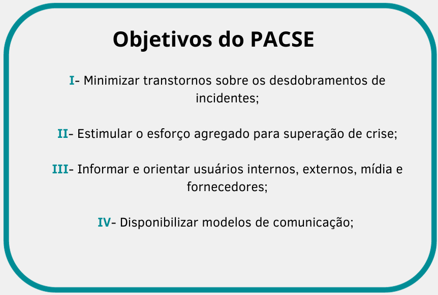 A imagem tem um fundo branco e uma borda quadrada arredondada nos cantos na cor verde com o seguinte texto: São objetivos da PACSE: Minimizar transtornos sobre os desdobramentos de incidentes; • Estimular o esforço agregado para superação de crise; • Informar e orientar usuários internos, externos, mídia e fornecedores; • Disponibilizar modelos de comunicação;