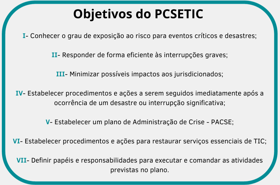 A imagem tem um fundo branco e uma borda quadrada arredondada nos cantos na cor verde com o seguinte texto: São objetivos da PCSETIC: Conhecer o grau de exposição ao risco para eventos críticos e desastres; • Responder de forma eficiente às interrupções graves; • Minimizar possíveis impactos aos jurisdicionados; • Estabelecer procedimentos e ações a serem seguidos imediatamente após a ocorrência de um desastre ou interrupção significativa; • Estabelecer um plano de Administração de Crise - PACSE; • Estabelecer procedimentos e ações para restaurar serviços essenciais de TIC; • Definição de papéis e responsabilidades para executar e comandar as atividades previstas no plano;